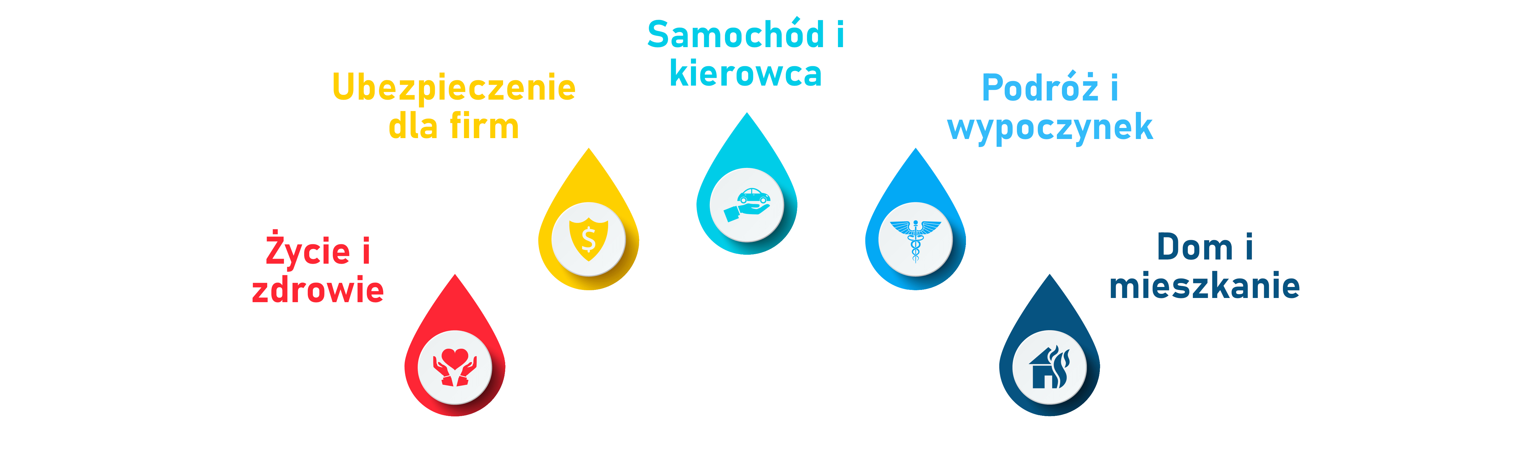 ubezpieczenia